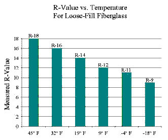 Insulation r value calculator